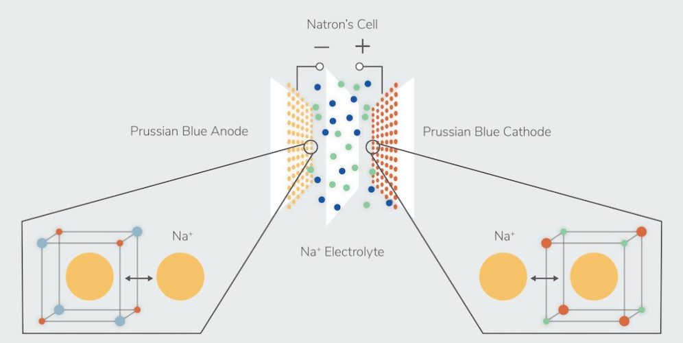 Vast Solar puts in huge sodium-ion battery order for Mt Isa hybrid ...